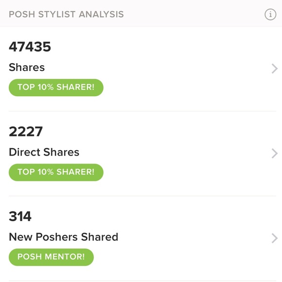 Meet your Posher, J.m. - Picture 3 of 5